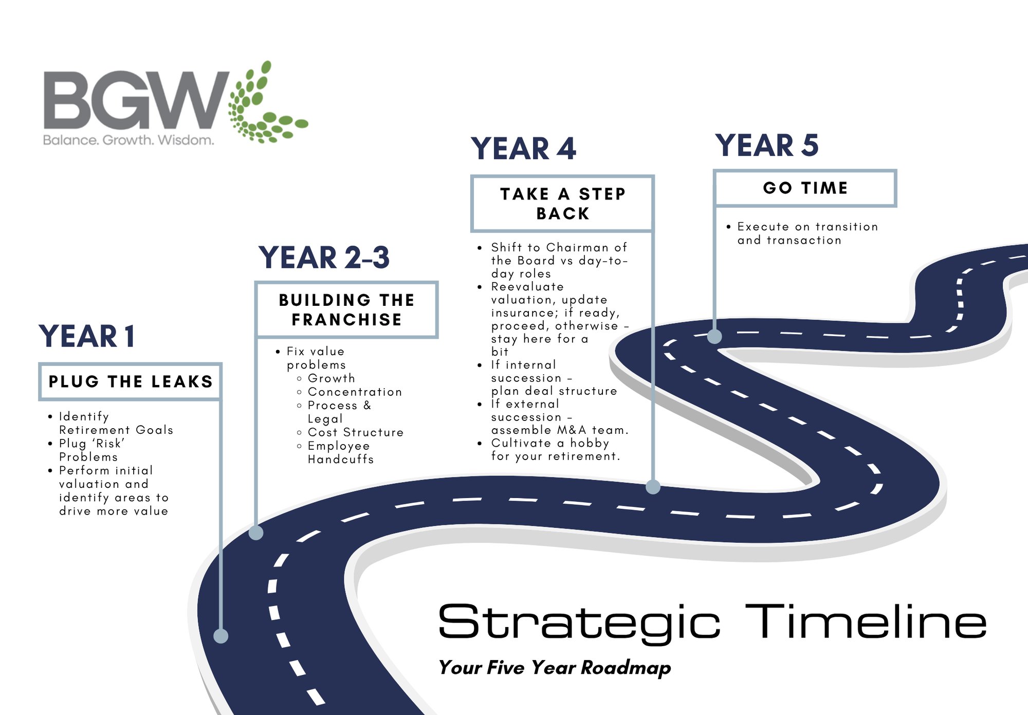 Strategic Timeline Final Image NEW LOGO